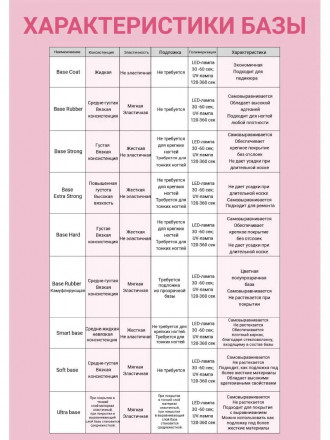 ЛУИ ФИЛИПП   База  Base STRONG   (бутылка) 50г   Limited