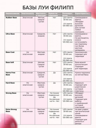 ЛУИ ФИЛИПП   База  Base STRONG   (шайба) 50г   Limited