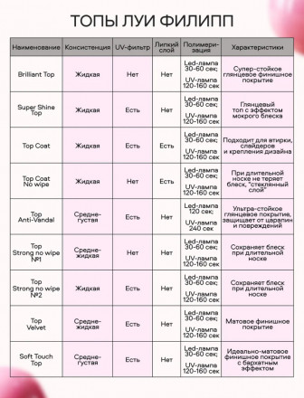 ЛУИ ФИЛИПП   Топ антивандальный  Top ANTI-VANDAL   100г