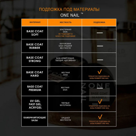 ONE NAIL   Base HARD   15мл   База прозрачная жесткая