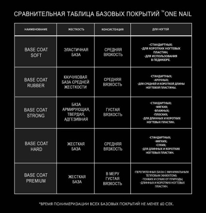 ONE NAIL   Base HARD   15мл   База прозрачная жесткая