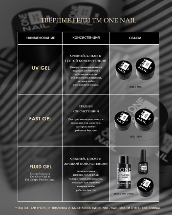 ONE NAIL   Gel Fast   YOGURT   50г   Гель для моделирования средней консистенции